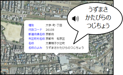 活用例2