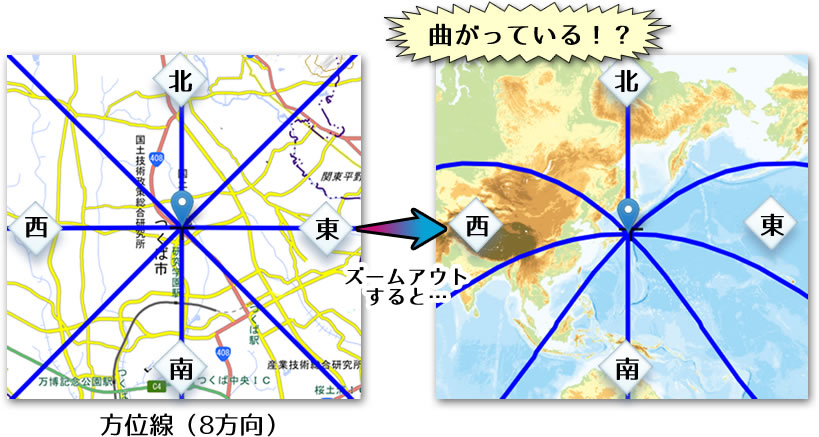 方位線（8方向）